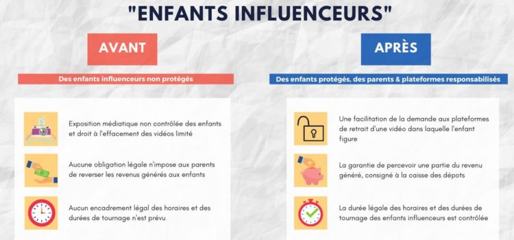 PPL Enfants Influençeurs