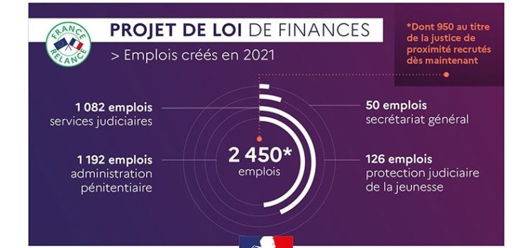 PLF 2022 : + 33% de budget, on l’a dit on l’a fait !